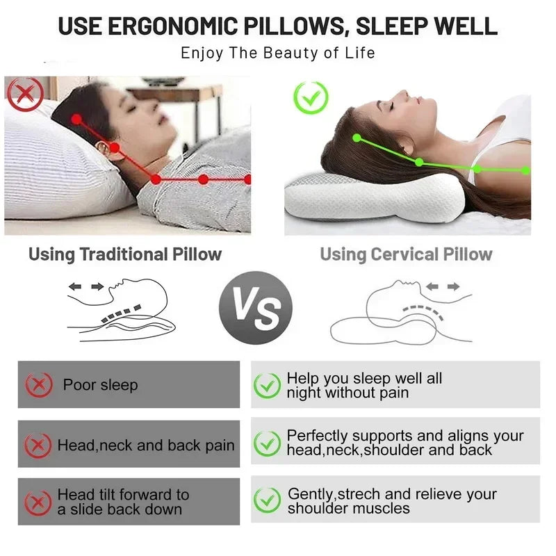 Ergonomic Orthopedic Cervical Contour Pillow for All Sleeping Positions - Neck and Shoulder Pain Relief